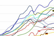 【海外の反応】後進国で生きるのがつらいとかあり得ないだろ…
