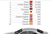 【衝撃】韓国のベンツ販売台数に韓国人驚愕！日本の台数は一体？