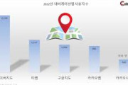 【韓国人】「韓国でグーグルマップを使うのはバ●」【韓国人が最も多く使う地図アプリランキング結果】