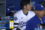 【打球速度100マイル超】大谷翔平の異次元パワーは今年も健在