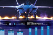韓国紙「"射程制限は無くなった" ... 軍 "怪物ミサイル" 戦力化に拍車」韓国の反応