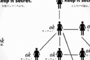 女子のおしゃべりネットワーク図が海外で話題に←男女でこんなに違うのか…海外の反応