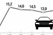 【韓国の反応】日本自動車部品会社は破産、韓国が破産０なのはどうして？