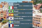 韓国人「世界中の“イケメンが多い国”トップ5にアジアで唯一入ったのはまさかの…」→「予想外すぎて声出た…（ﾌﾞﾙﾌﾞﾙ」