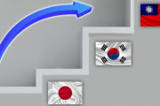 韓国人「韓国が実質的に日本経済を超える方法はあるのでしょうか？」→「統一すれば‥（ﾌﾞﾙﾌﾞﾙ」　韓国の反応