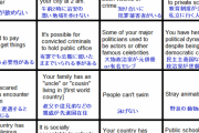 ドイツ人「途上国ビンゴを作ってみた！お前らの国はいくつ当てはまる？」