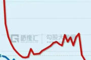 韓国人「実は韓国より出生率が早く下落している国があるらしい…」
