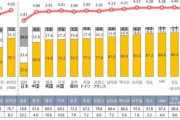 【悲報】韓国人「世界一韓国に対する好感度が低い国が判明‥」韓国に対する各国の好感度をご覧ください　韓国の反応
