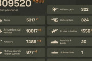 海外「ロシアが他国に販売した兵器を返すように要求」