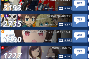 【海外の反応】2019年春アニメ第12週目の人気ランキングトップ15
