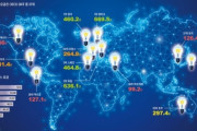 韓国人「電気代、韓国126ウォン、日本315ウォン、独636ウォン、ガス代、韓18ウォン、英51ウォン‥」世界エネルギーランキングで韓国は後進国並みだった　韓国の反応