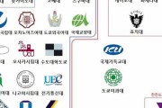 韓国人「韓国私立大優位問題！日・中のように国立大により充実した支援を！！」「アメリカは私学優位なんだよなぁ」