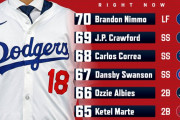 【海外の反応】山本由伸がMLB現役選手ランキングで61位に【千賀越え】