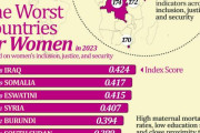 海外「女性にとって最悪な国々がこちら」→「日本は上位23位。アメリカより上とか嘘だろ！？」