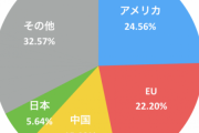 中国人「中国の国力は日本より何年先をいってるの？」