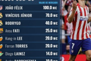 【ｽﾍﾟｲﾝの反応】「何だこれ」久保建英は400％の大幅アップ！世界で最も市場価格が高い10代のサッカー選手ランキングトップ10！