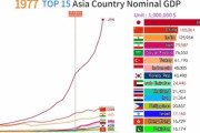 韓国人「1970～80年、日本が“特別な国”だと感じられたあの頃が凄すぎた‥」→「経済よりも雰囲気の記憶が強い…」