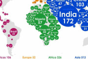 海外「日本人に生まれる確率は6/1000。次の1000人の赤ん坊がどこの国で生まれるか」