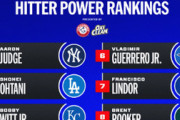 【1位はジャッジ】大谷翔平が打者パワーランキングで2位に浮上