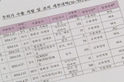 やはり証拠があった…「韓国から戦略物資の密輸出、4年で156件」韓国政府の資料を日本メディアが入手＝韓国の反応