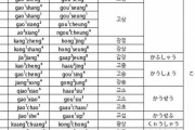 韓国人「ハングルを発明した人は天才だと思う」漢字が無いと文章が理解出来ない日本語をご覧ください　韓国の反応