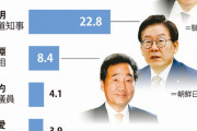 韓国人「今回の選挙結果次第では、韓国が中国や日本のモノになるかもしれません…」
