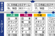 【WBC】今回、日本が台湾と同じグループAに入った場合
