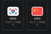 【海外の反応】韓国人「日本で一番人気のある外国語を調べてみると…」