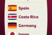 【海外の反応】「死の組か?」日本代表の対戦国はコスタリカに決定！スペイン、ドイツと同じE組入り！W杯出場32カ国が出揃う！