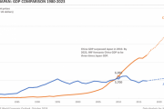 海外「日本人って中国の急成長をどう思ってるの？復讐が怖いとか？」