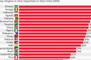 【海外の反応】日本人のうち６０％が仏教を実践している…のか？