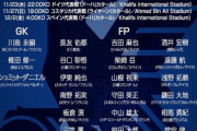 韓国メディア：サッカー日本代表、カタールW杯の最終リスト発表…欧州組20人、Jリーグ組わずか6人