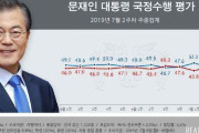 韓国人「安倍の目的は、韓国経済を苦しめ国民に文在寅を憎ませる事だ」日本の経済報復に失望したか、文大統領の支持率が下落‥　韓国の反応