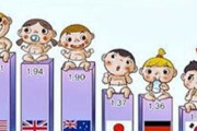 韓国人「韓国は今が最盛期で、これからは滅びるだけなのでしょうか？人口が減れば中国に吸収されてしまうのでしょうか？」　韓国の反応