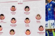 外国人「日本代表かよ」日本人が大量選出！2022W杯に出場するアジアのベストイレブンを英メディアが発表！【海外の反応】