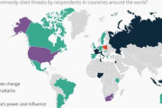 【海外の反応】自分の国にとっての最大の脅威は？