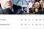 【海外の反応】「Jリーグを見始めないと」横浜Fマリノス2位浮上でオーストラリア人からも注目が集まる！
