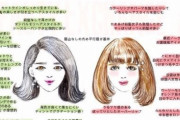 韓国人「日本人女性は世界的に人気ですか？外国人男性の間ではイメージがとても良い様です」　韓国の反応