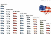 韓国人「現代自動車のアメリカでの大躍進が止まらない！TOYOTA越えも間近に迫ってきました…！！」