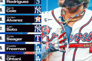 【海外の反応】大谷翔平がMLBランキングでまさかの4位【MLB】