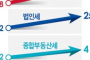 【韓国経済】上位10%が "所得税の79%" を出す国【韓国の反応】