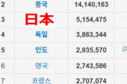[韓国の反応]なぜ文在寅は日本を経済競争国と思ったのだろうか？「韓国ネット民」選挙が近いから文ちゃんの支持者に対するアピールをしてるだけだろう