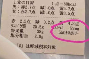 外国人「日本の学食での昼食。レシートに総カロリーが記載されてて、すごく便利！」→「クール！」「めっちゃおいしそう」「そして一汁三菜でもある」「アメリカでもやってくれないかなぁ」