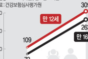 塾の合間に“30分メシ生活”…韓国で子どもの肥満急増、前払い文化まで広がる現実