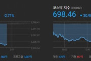 韓国人「韓国証券市場崩壊」コスダックが暴落し、コスピ2.7%の急落‥→「韓国第2のIlMF展望‥（ﾌﾞﾙﾌﾞﾙ」　韓国の反応