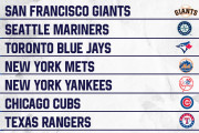 【海外の反応】大谷翔平を最も必要とするチームランキング【MLB】