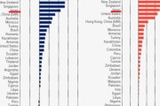 韓国人「日本は大幅に改善！」韓国がジェンダー偏見ランキングで世界最悪の不名誉‥　韓国の反応