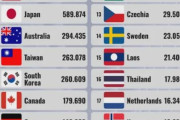 海外「ベトナム人はどの国にとっても理想的な移民だ！彼らは勤勉で素晴らしい！」←「日本では違うようだが」