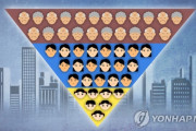 韓国人「低出生率・高齢化で最悪の道へ現実化…ﾌﾞﾙﾌﾞﾙ」 OECD全部門で最下位…