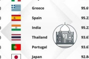 世界の文化的影響力ランキング　日本は7位だが納得できる？